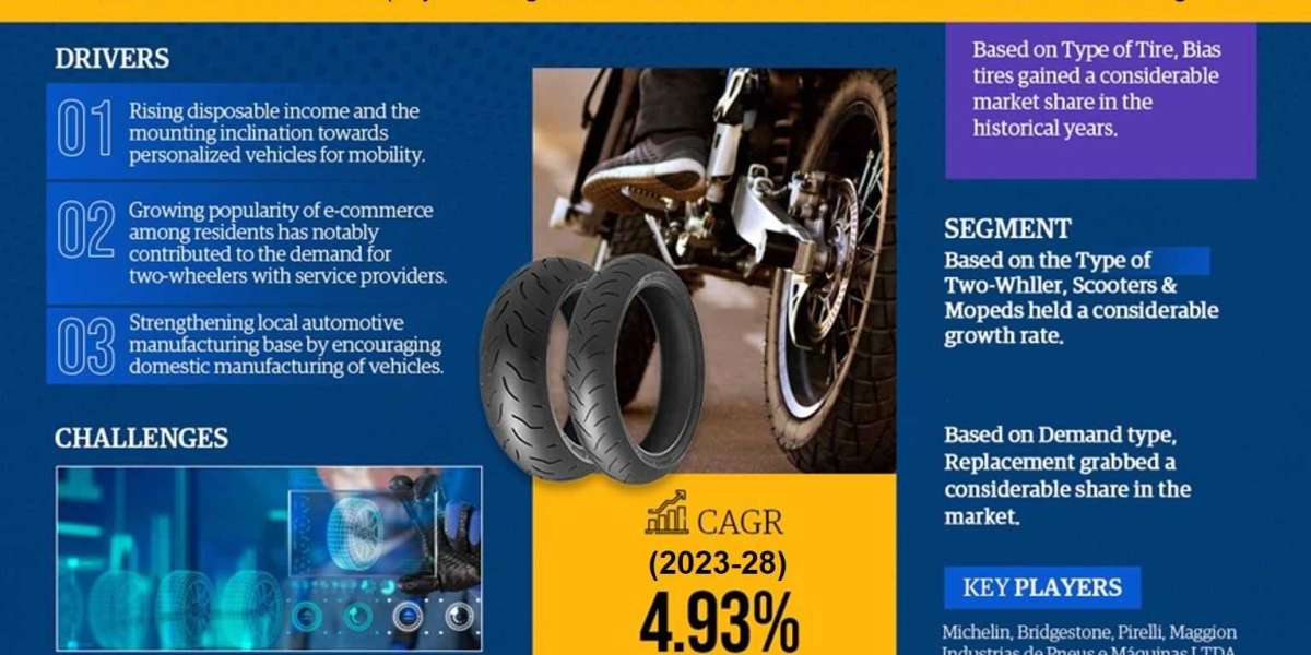 Brazil Two-wheeler Tire Market Research Report - By Industry Size, Share, Growth Trends and Forecast 2023 – 2028
