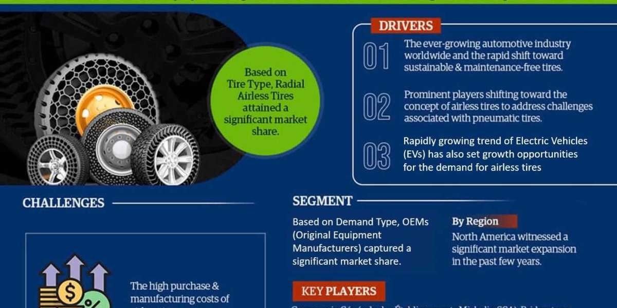 Airless Tire Market Analysis Competitive Landscape, Growth Factors, Revenue from 2022-2027