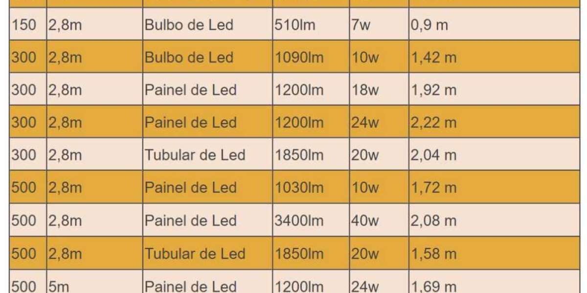 15 consejos y trucos para una iluminación interior perfecta