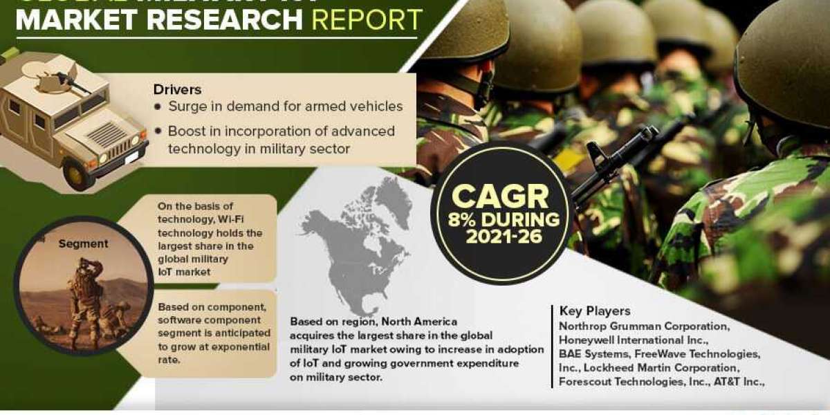 Military IoT Market Trends, Share, Growth Drivers, Business Analysis and Future Investment 2026: Markntel Advisors