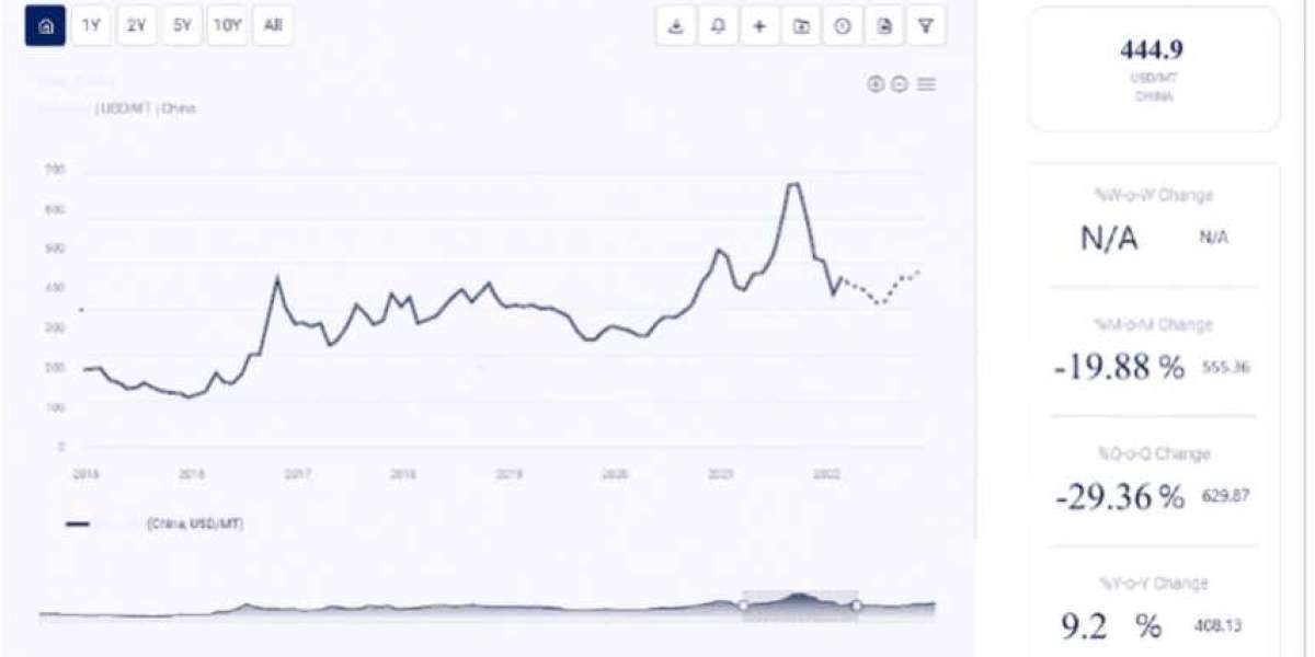 Pistachio Price Trend Analysis: Market Dynamics and Future Outlook