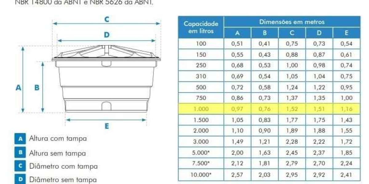 Water Storage Tanks