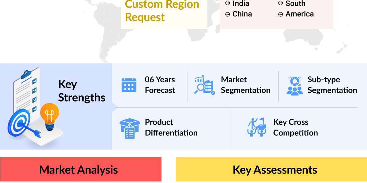 Unlocking the Micro World: The Growing Microscopy Device Market