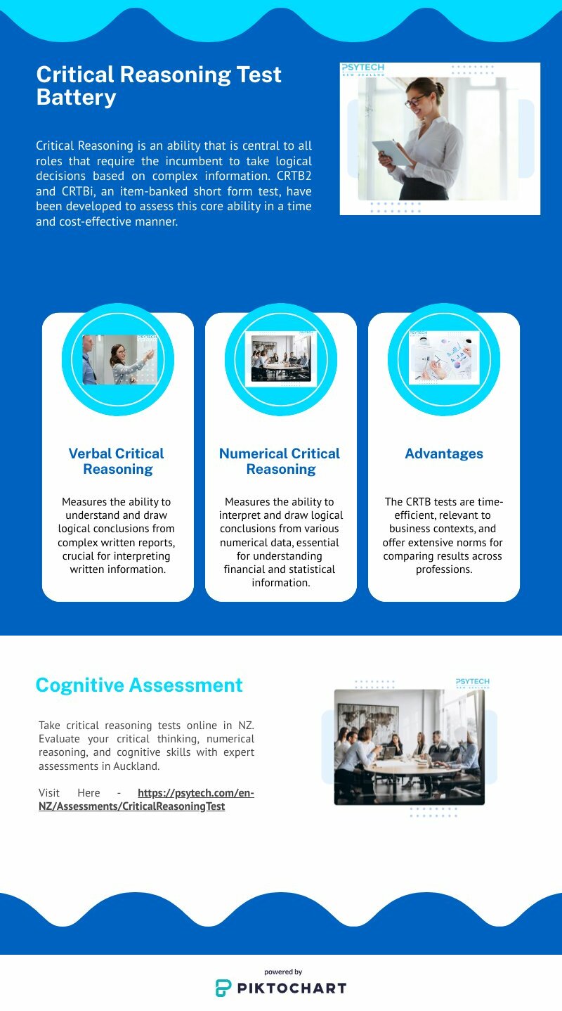 Cognitive Assessment NZ | Piktochart Visual Editor